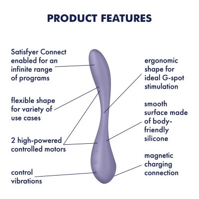 Satisfyer G Spot Flex 5 Plus Aspp Enabled Vibrator Purple 4038674 4061504038674 Info Detail