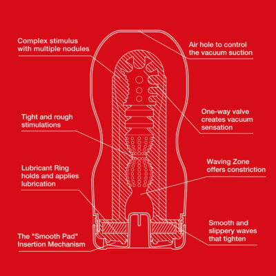 Tenga Original Vacuum Cup Detail